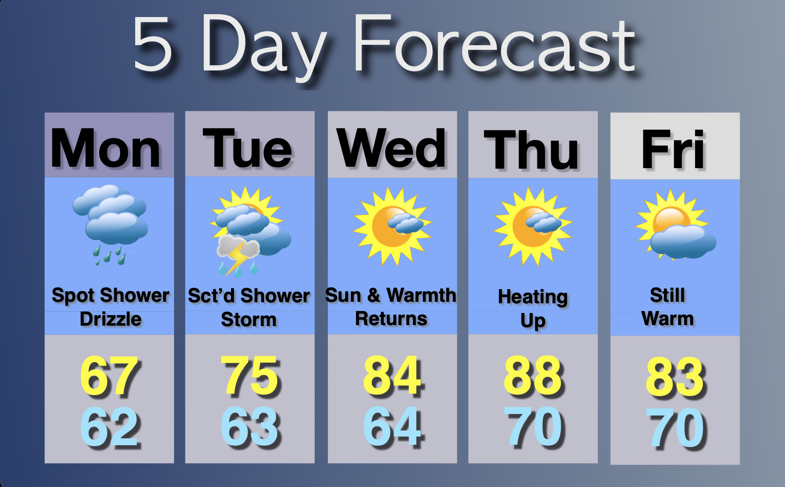 Extended Forecast